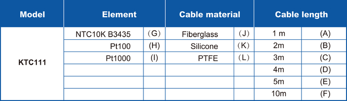 PTFE 5K 10K NTCセンサーの送信機2ワイヤー ステンレス製の316 1